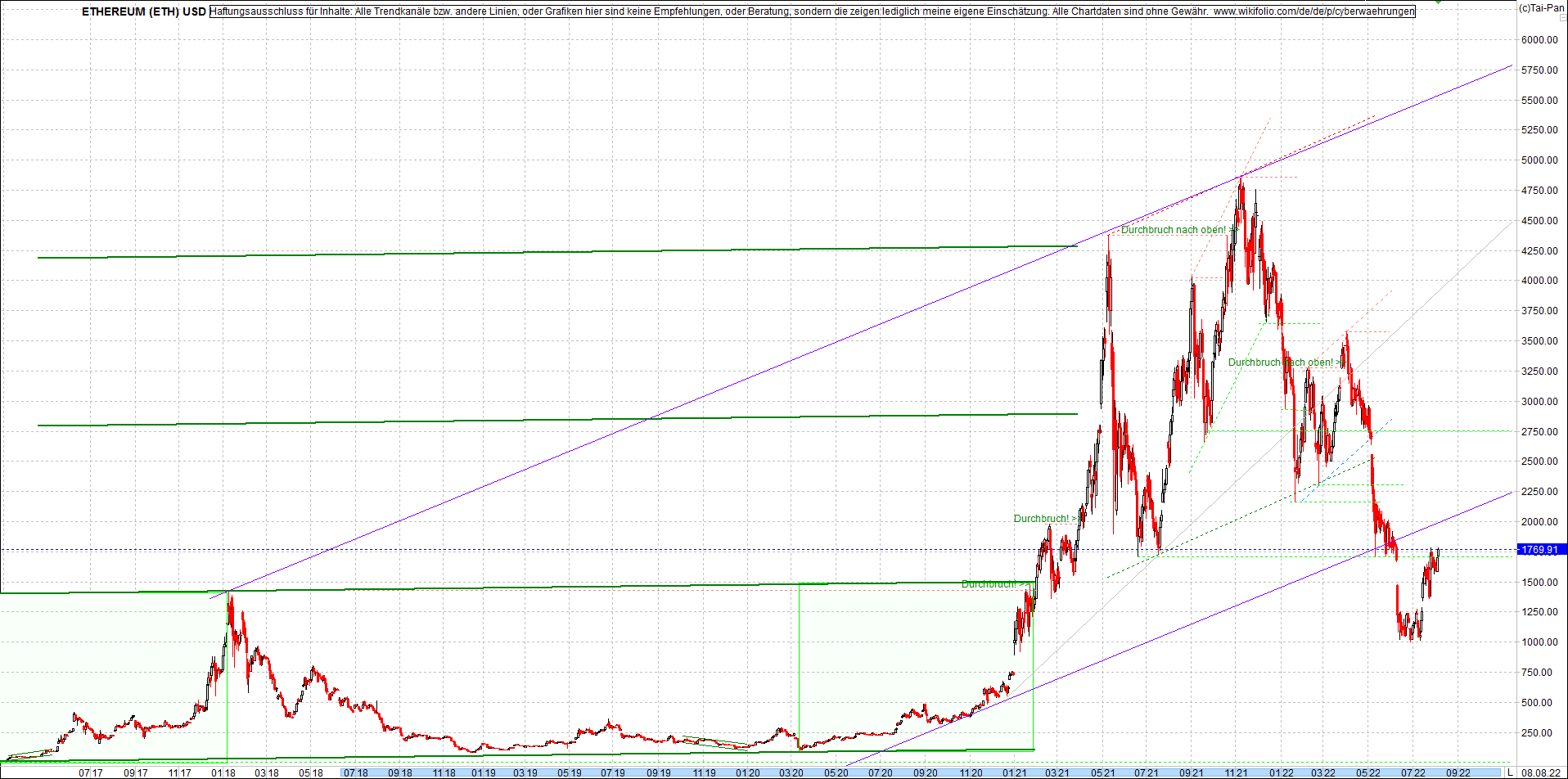 ethereum_chart_nachmittag.png