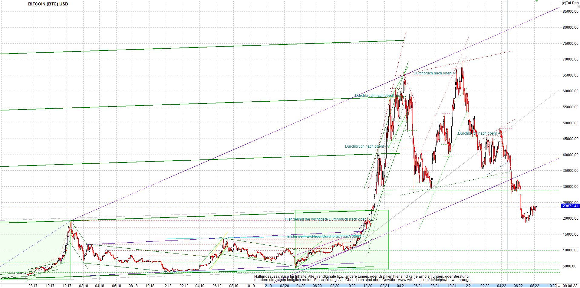 bitcoin_chart_heute_morgen.png