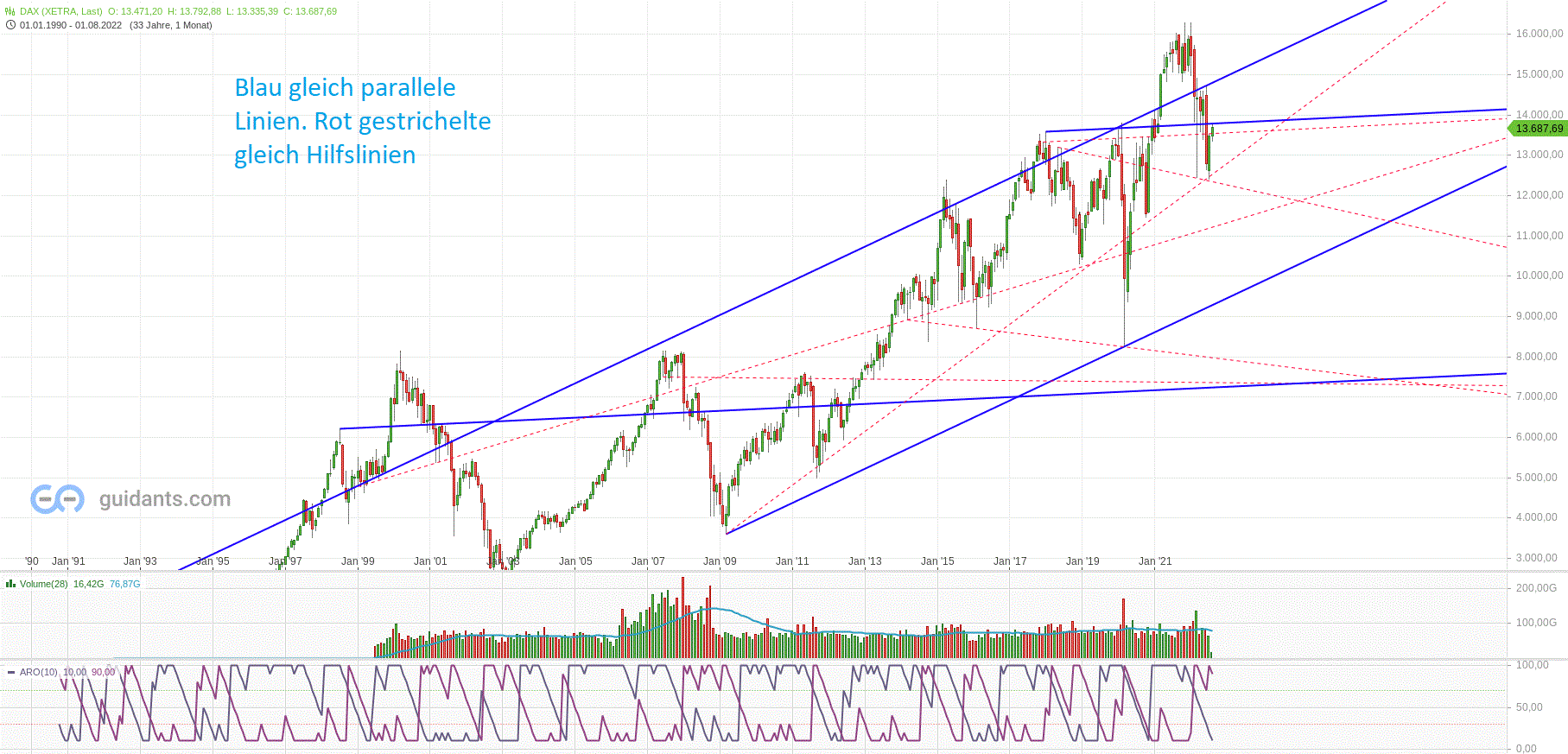 dax_weekly_den_09.gif