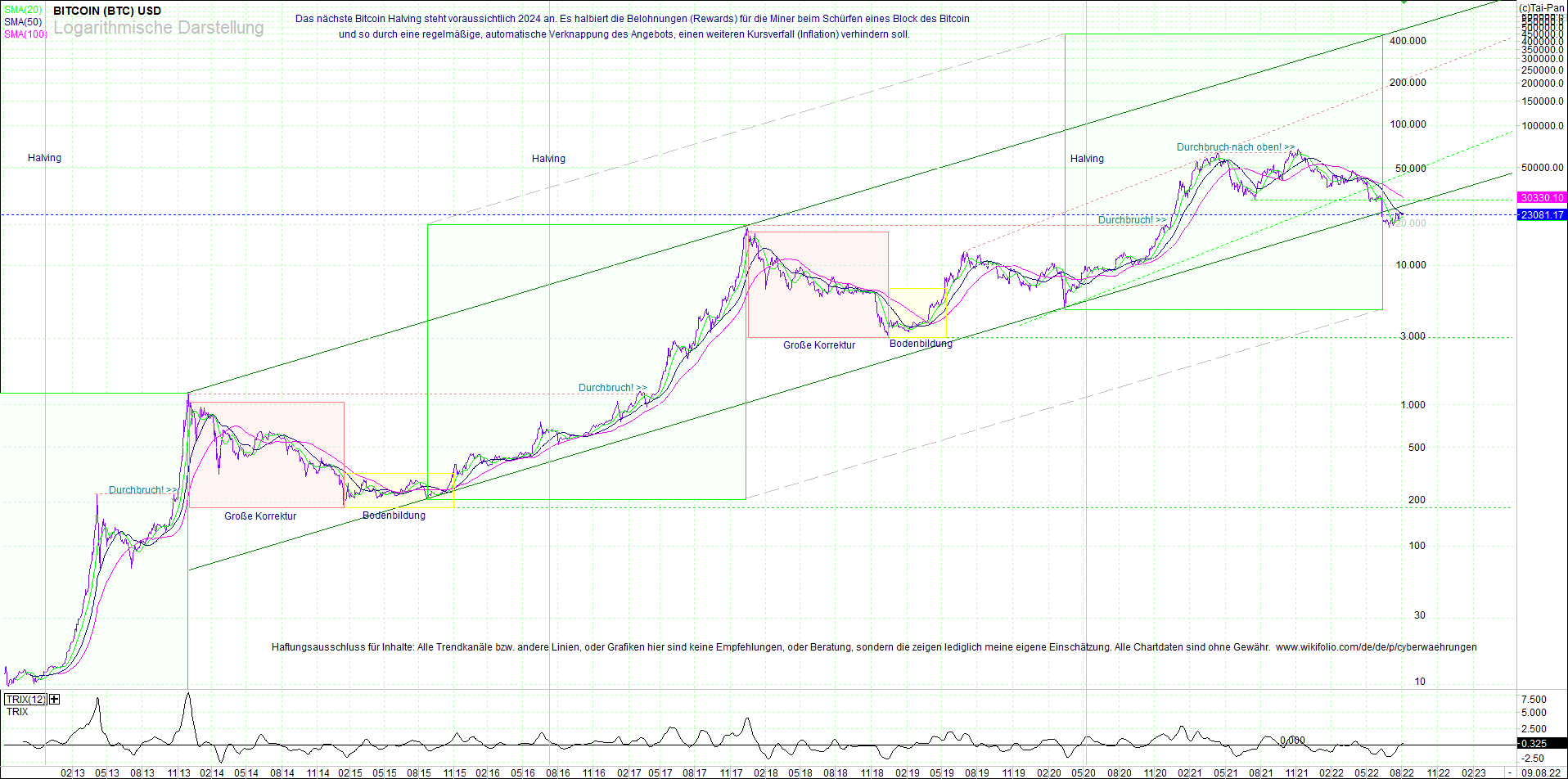 bitcoin_(btc)_chart_sehr_langfristig.png