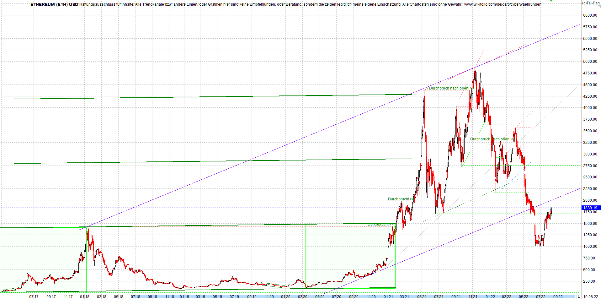 ethereum_chart_heute_abend.png