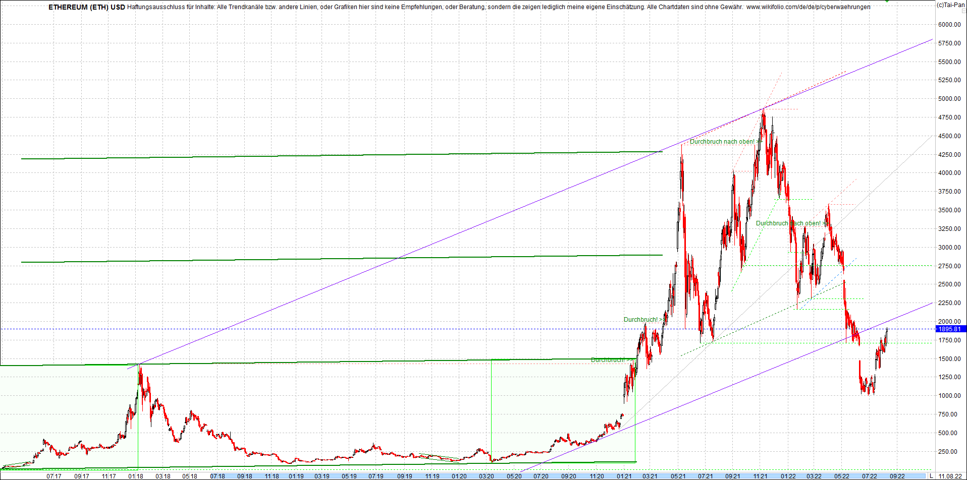 ethereum_chart__am_morgen.png