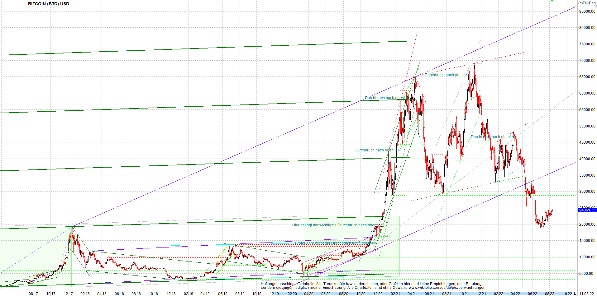 bitcoin_chart_heute_abend.png