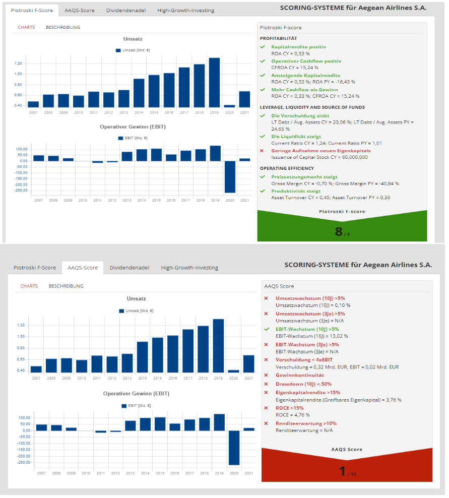 aegean-scores_12-08-2022.png