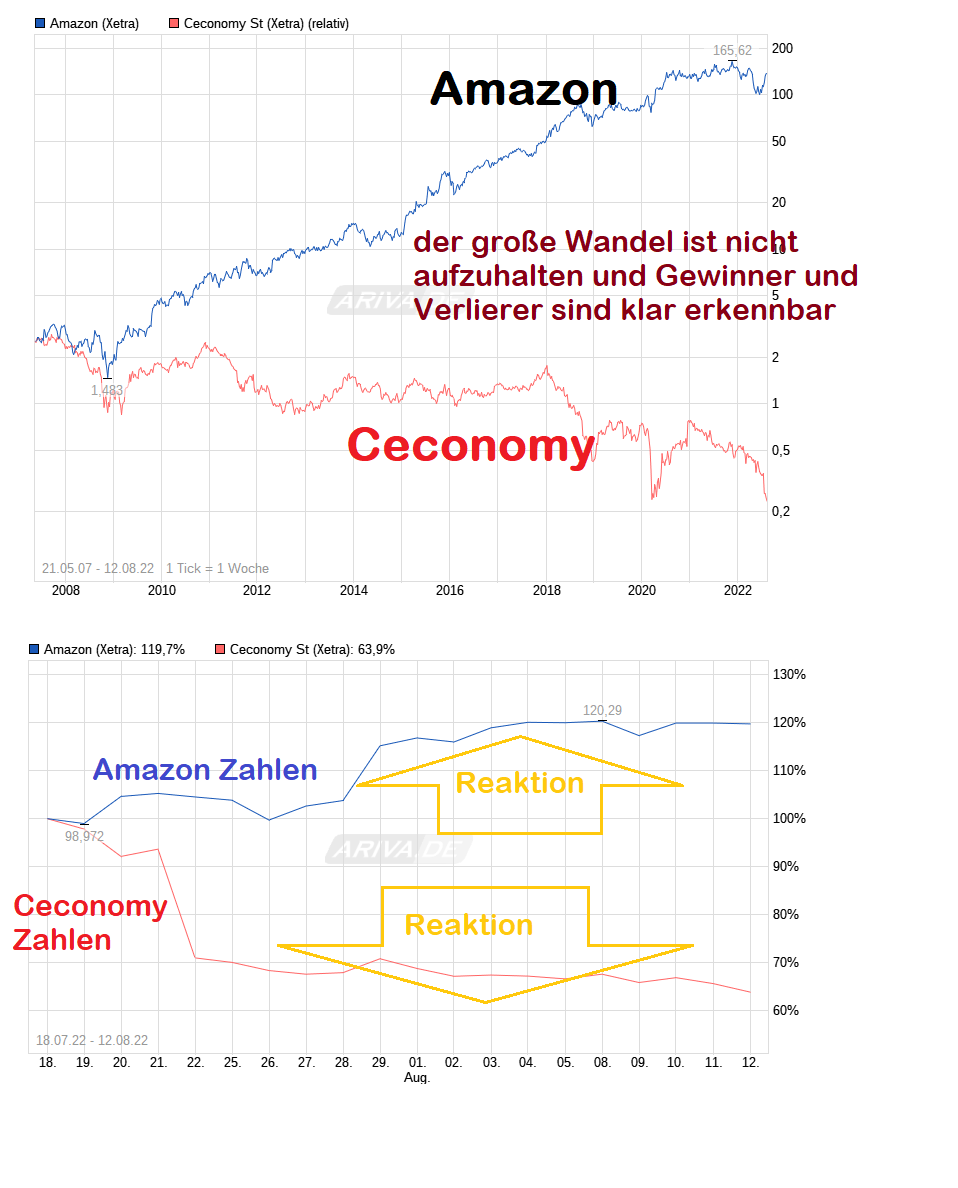 chart_free_amazonh.png