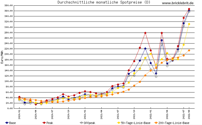 strompreisentwicklung.png