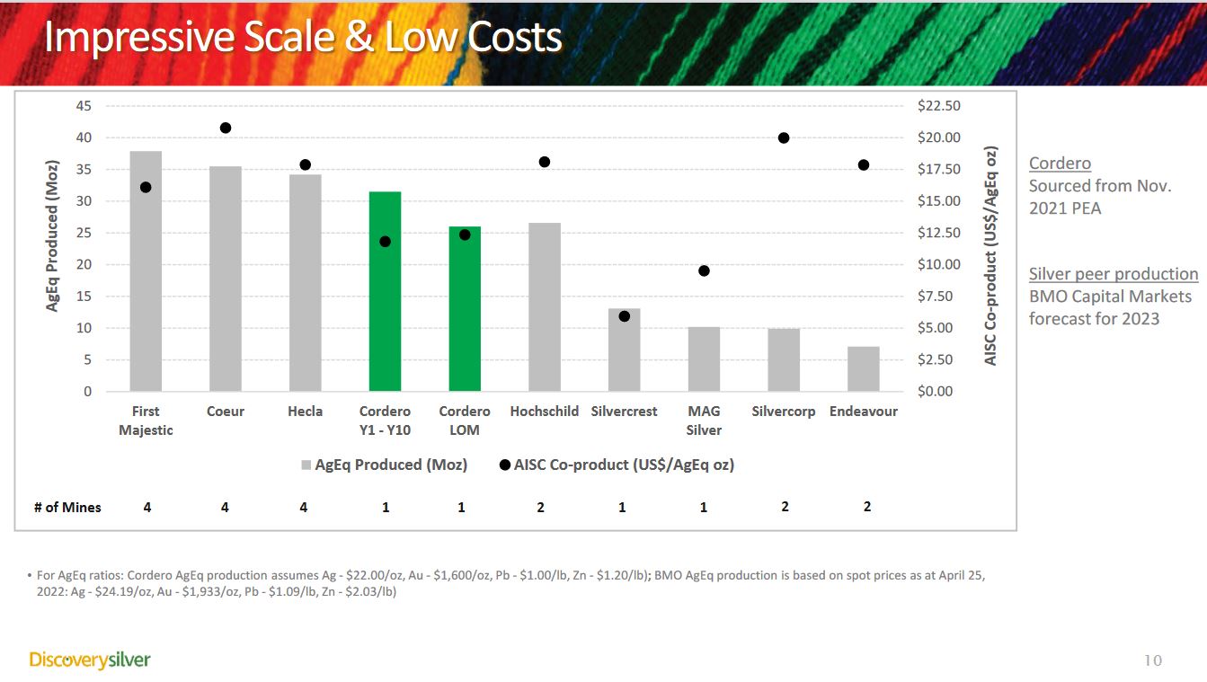 discovery_silver_scale_cost.jpg