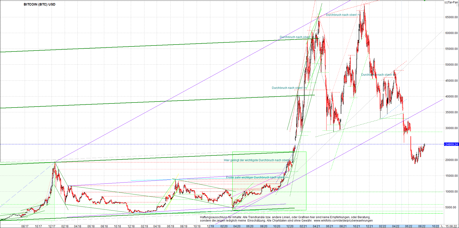 bitcoin_chart_heute_morgen.png