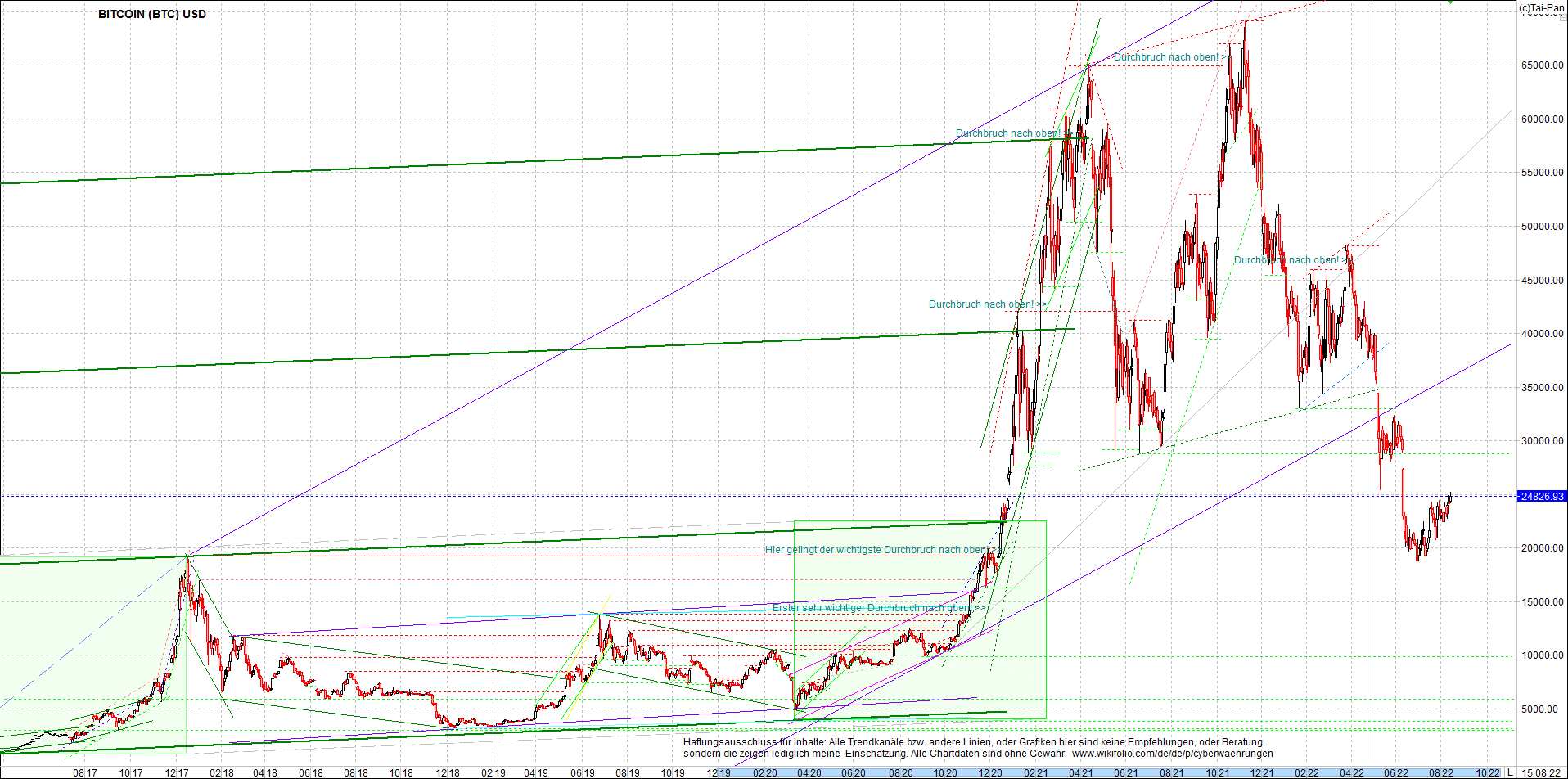 bitcoin_chart_heute_morgen.png