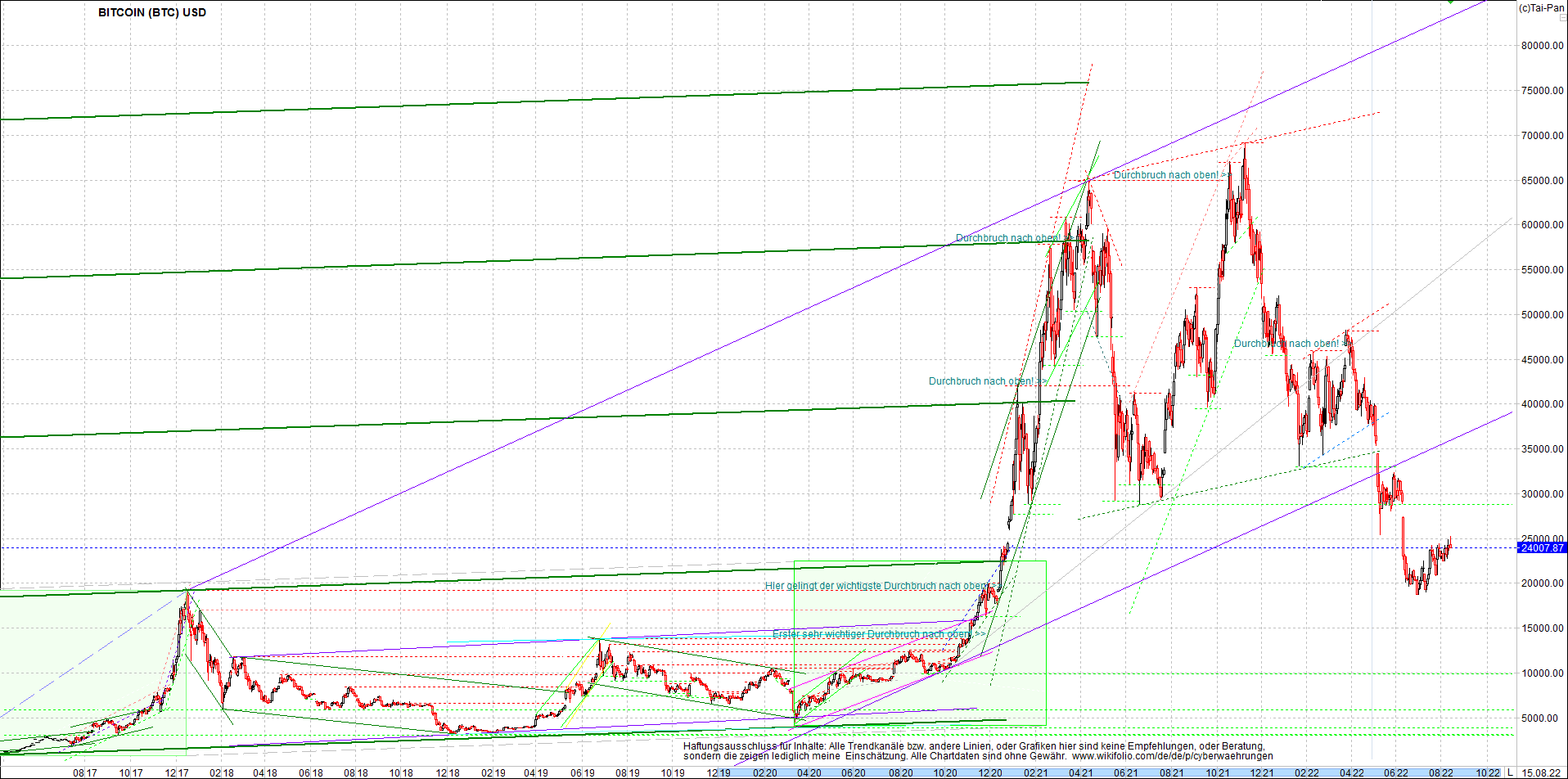 bitcoin_chart_heute_abend.png