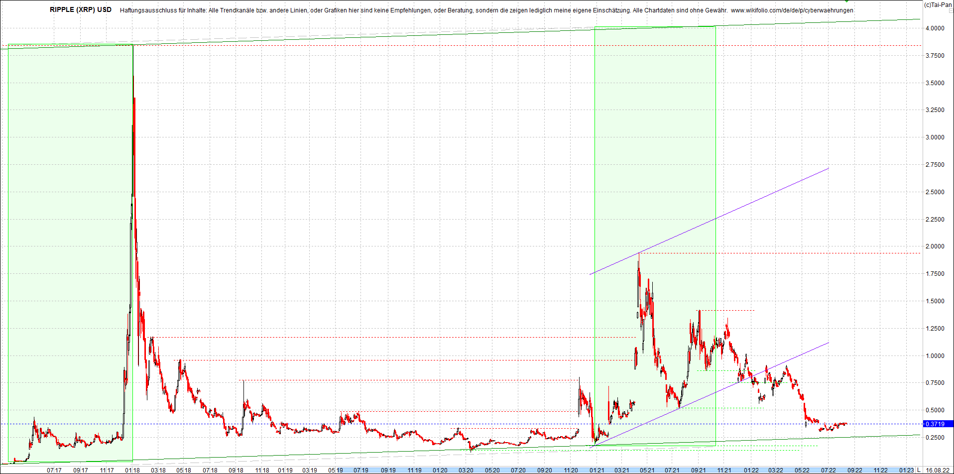 ripple_(xrp)_chart_heute_morgen.png