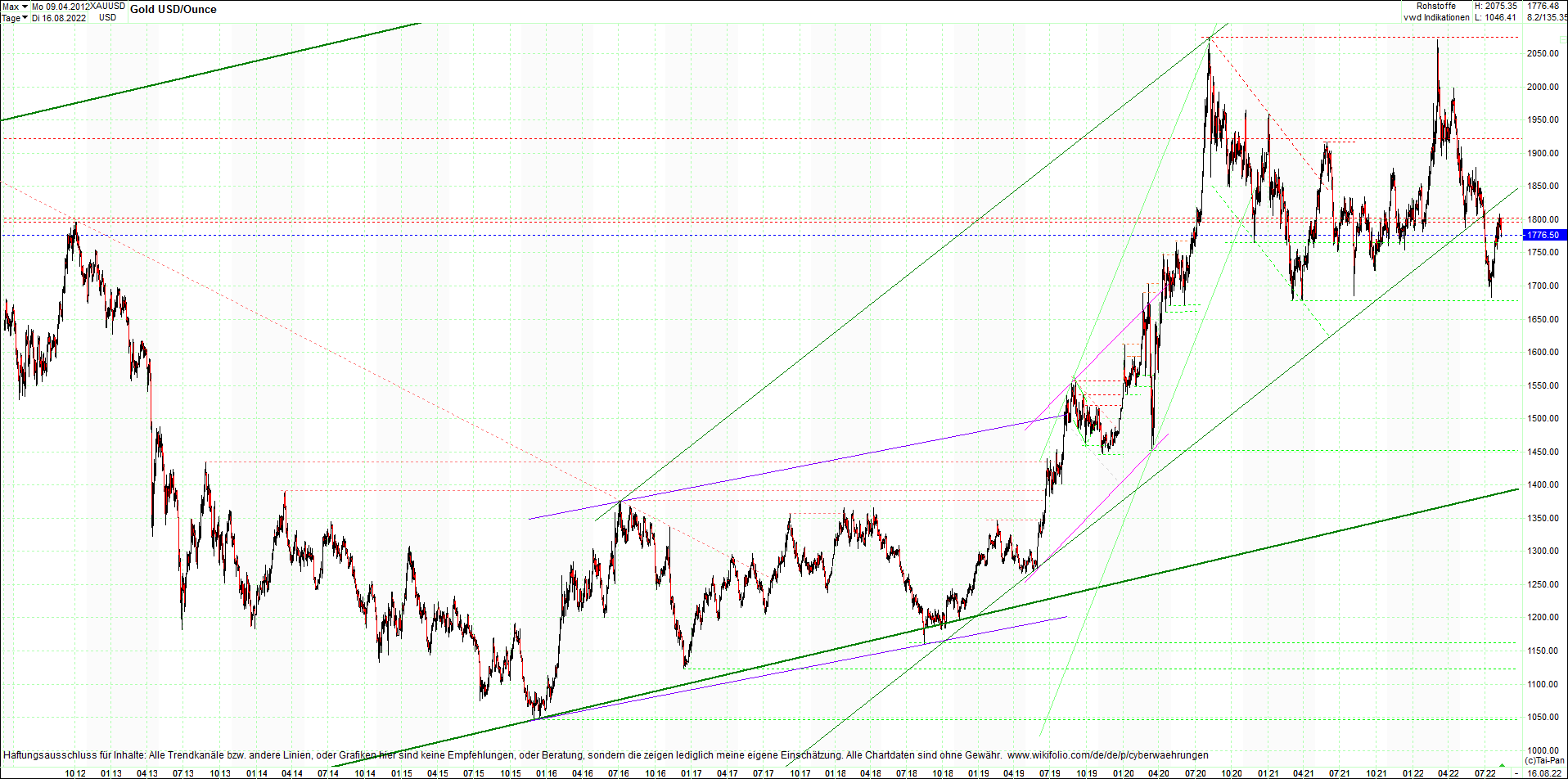 gold_chart_heute_mittag.png