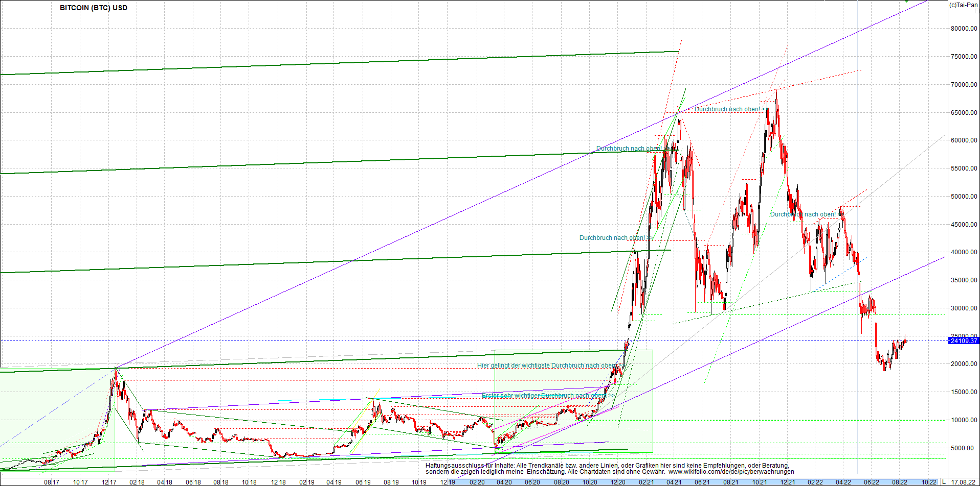 bitcoin_chart_heute_morgen.png