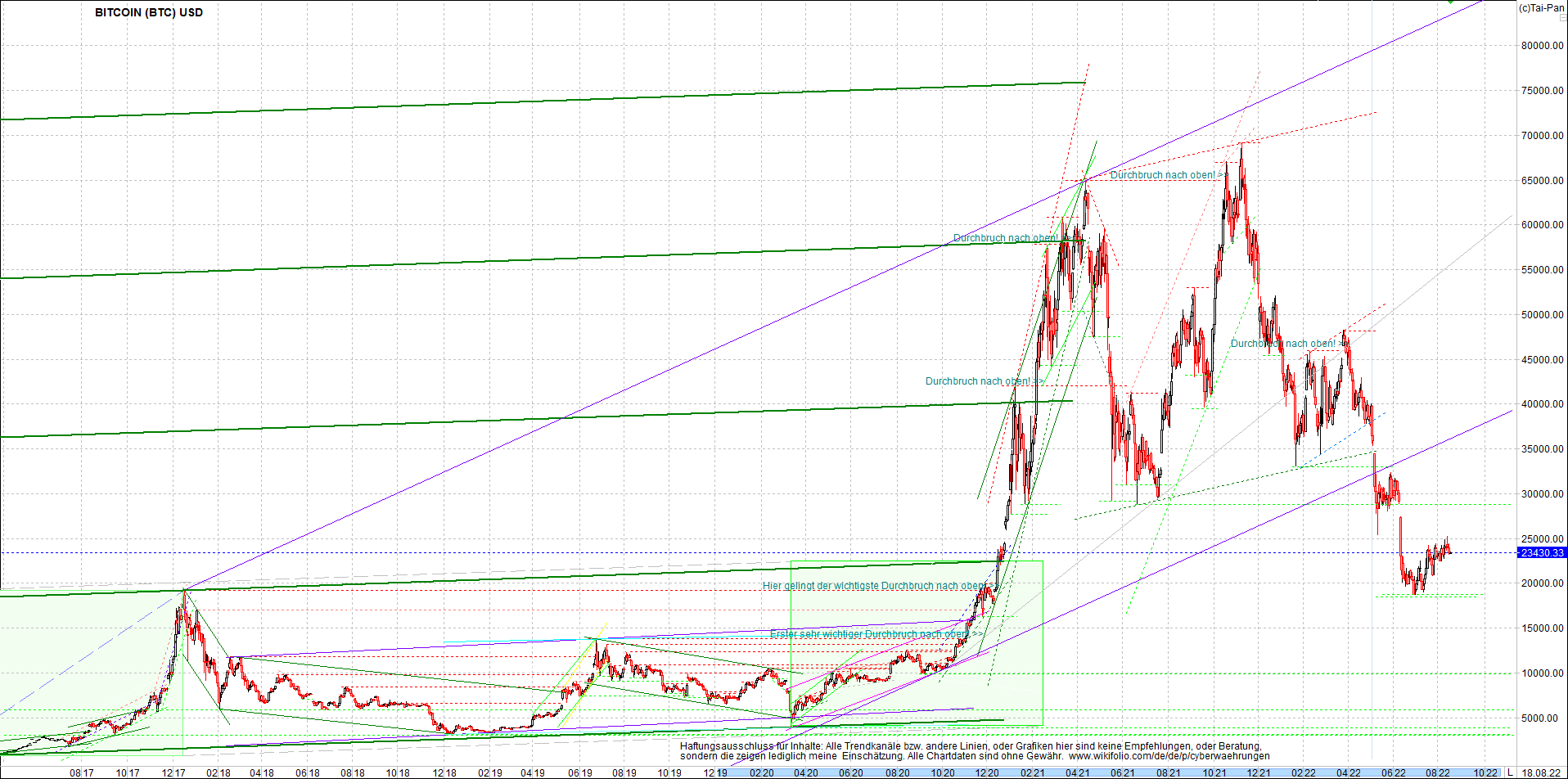 bitcoin_chart_heute_morgen.png