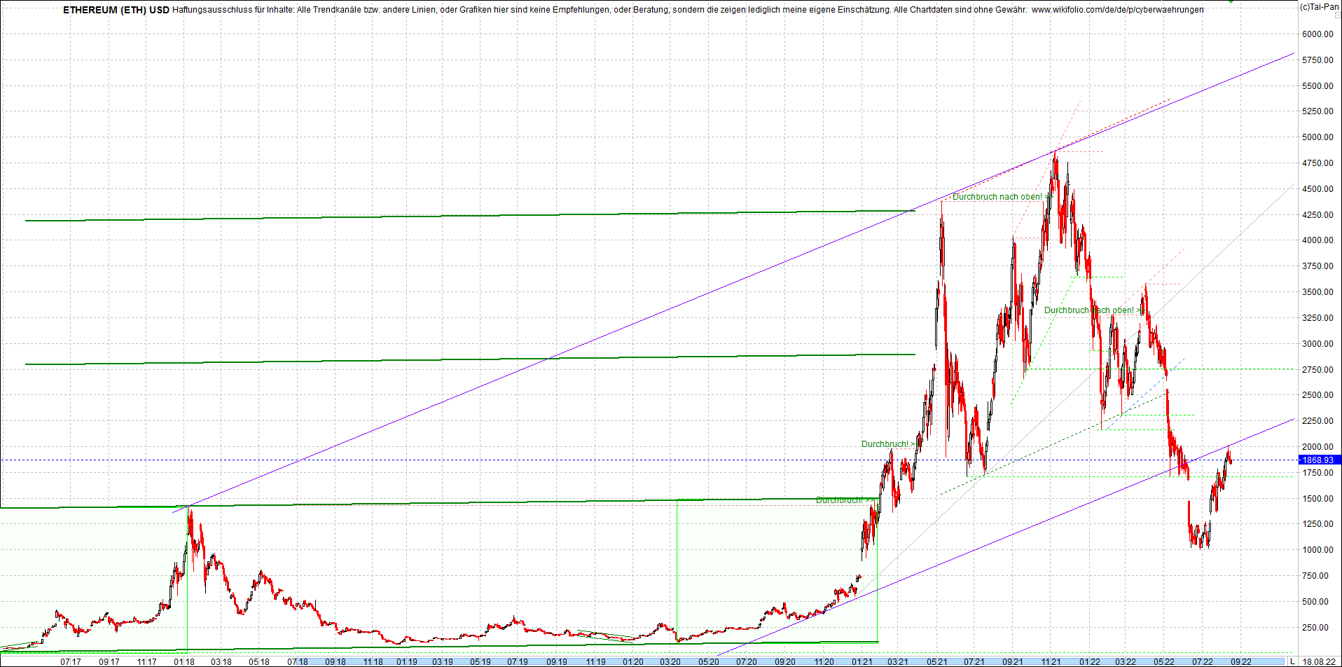 ethereum_chart_heute_abend.png