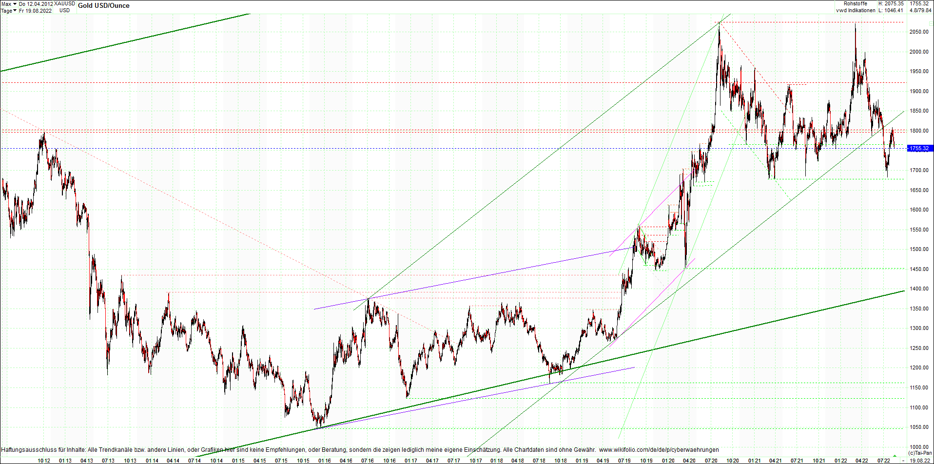 gold_chart_heute_am_morgen.png