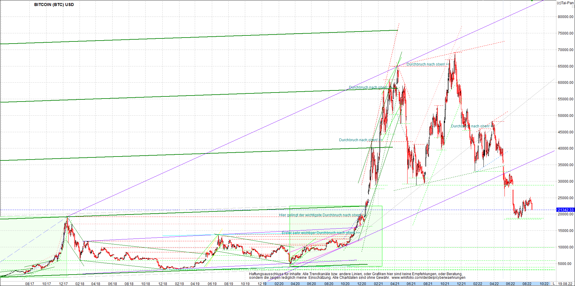 bitcoin_chart_heute_abend.png