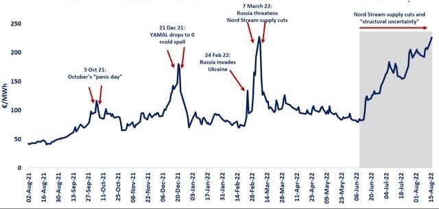 ttf-prices-1_soruce_european_gas_hub_0.jpg