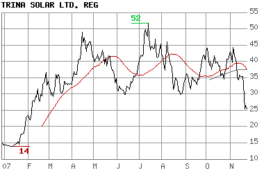 trina_solar_1_jahr.png