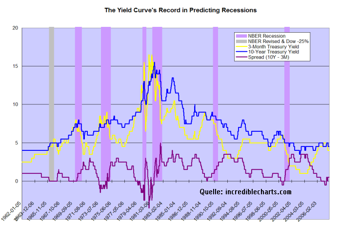 20071122_yield_curve.png