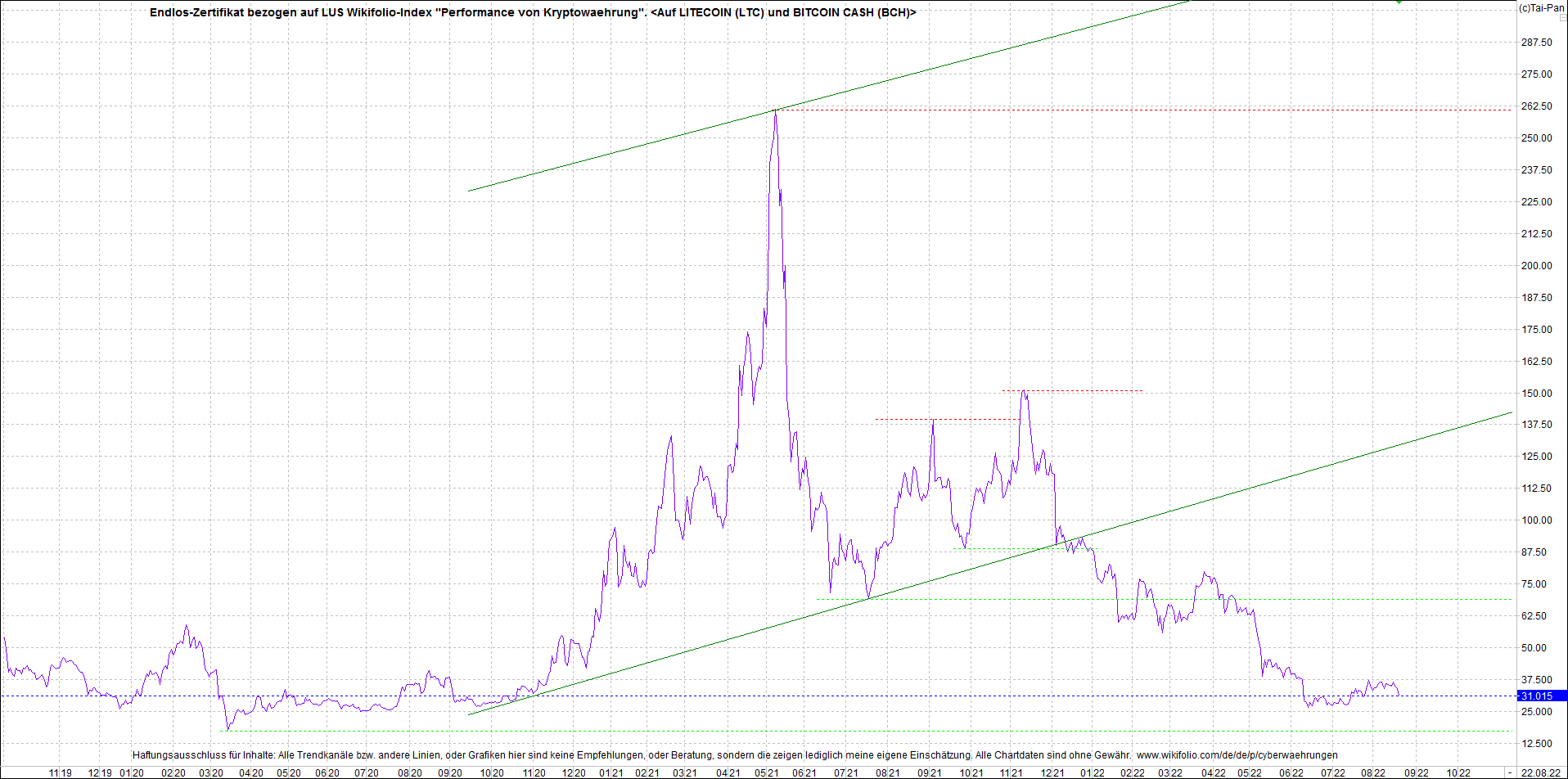 litecoin_(ltc)_chart_heute_morgen.png