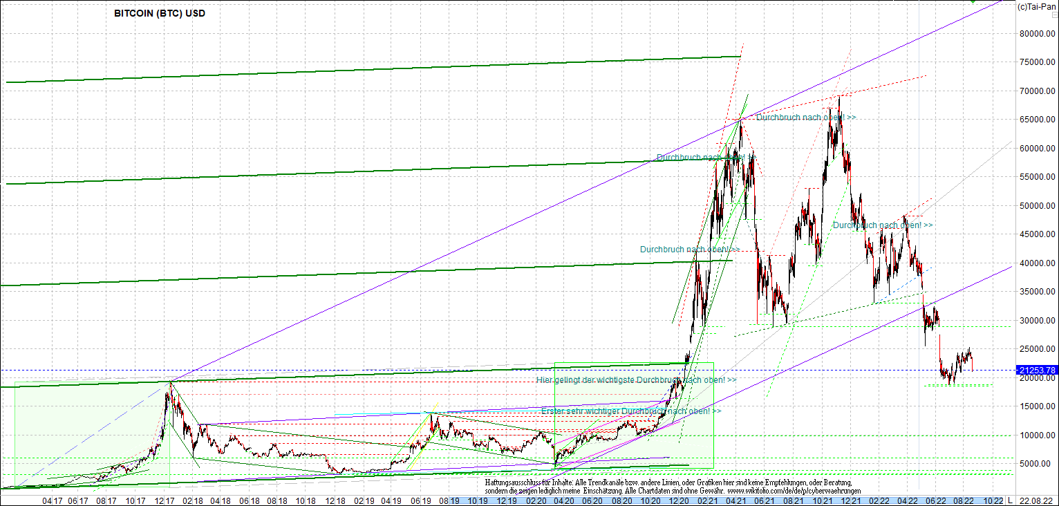 bitcoin_chart_heute_nachmittag.png