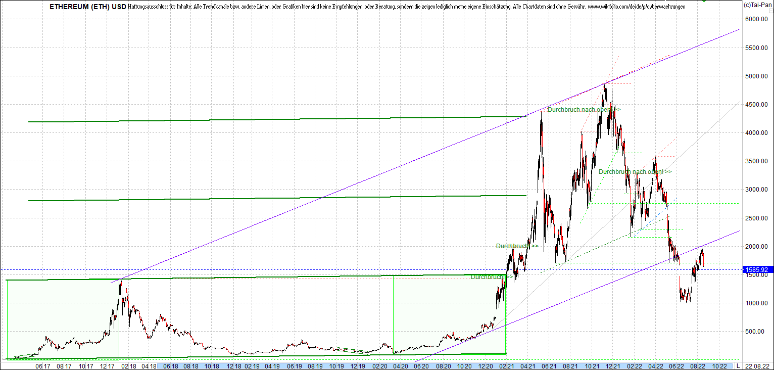 ethereum_chart_nachmittag.png