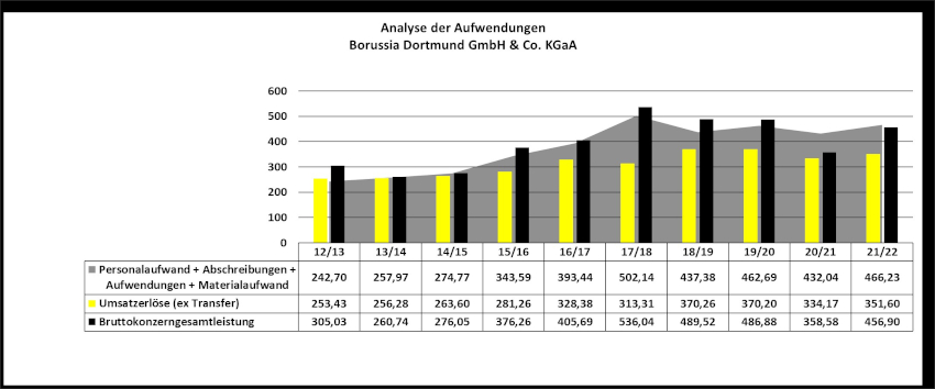 analyse_der_aufwendungen_bvb_-_13-22_-....jpg