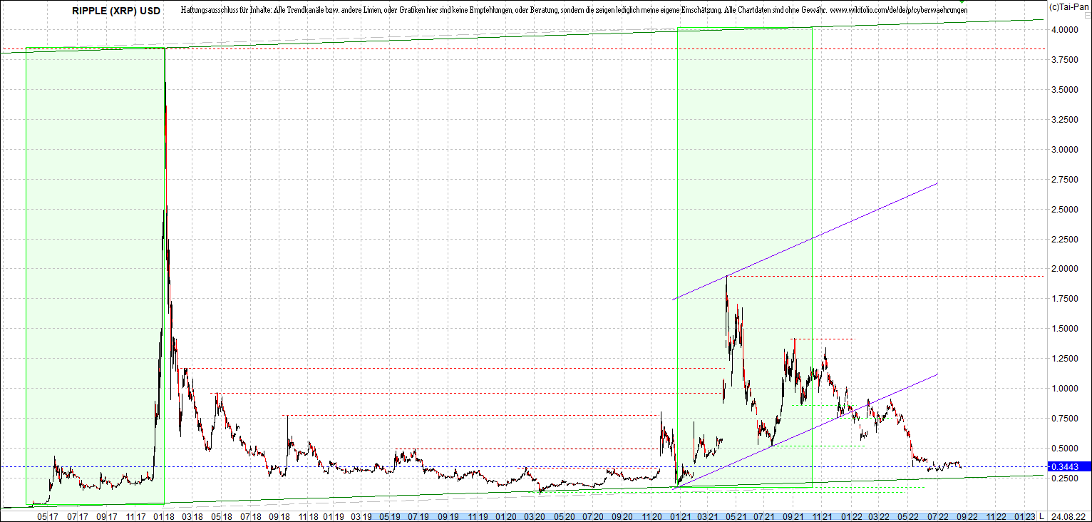 ripple_(xrp)_chart_heute_morgen.png