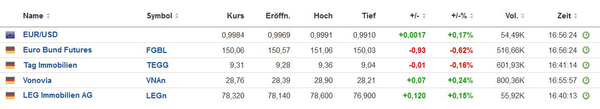 immobilien_vergleich_20220824_2.jpg