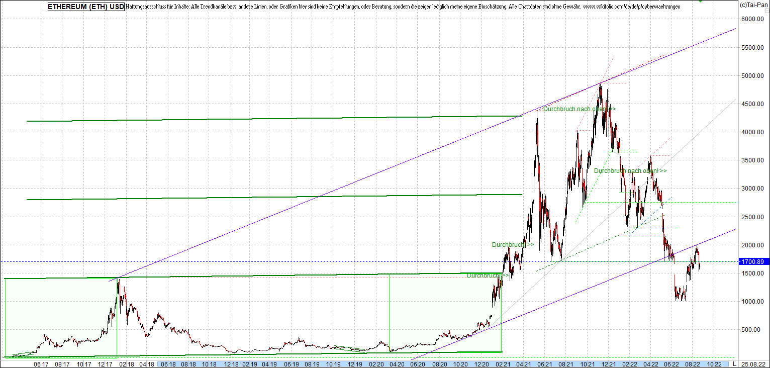 ethereum_chart__am_morgen.png