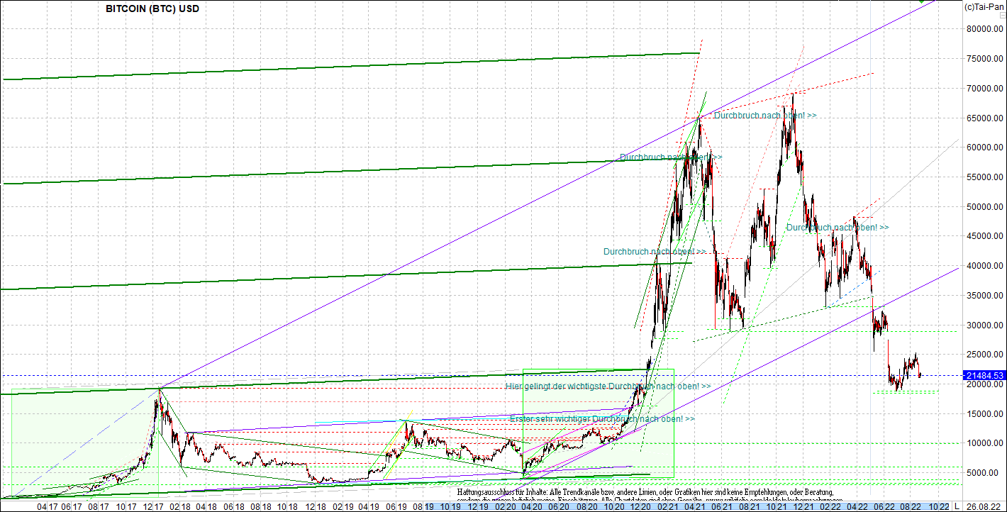 bitcoin_chart_heute_morgen.png