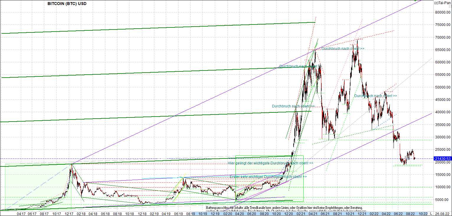 bitcoin_chart_heute_morgen.png