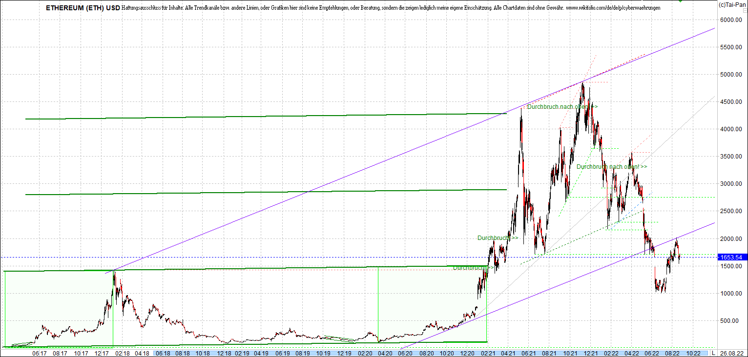 ethereum_chart__am_morgen.png