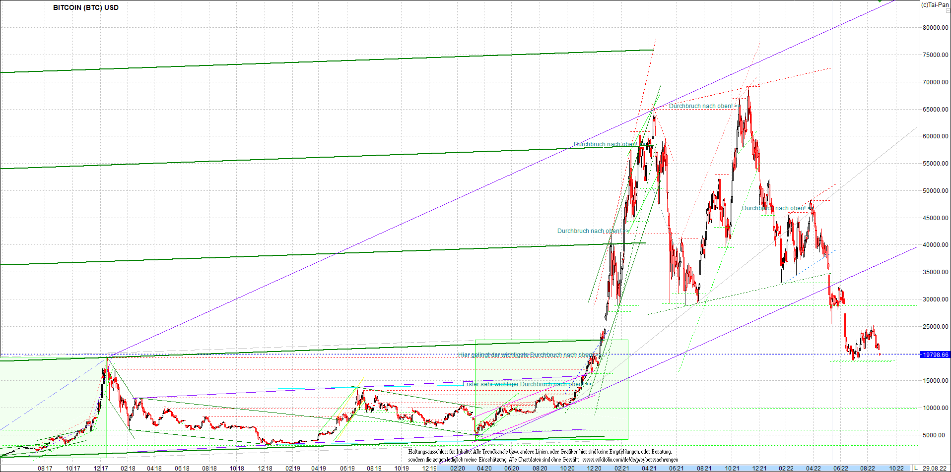 bitcoin_chart_heute_morgen.png