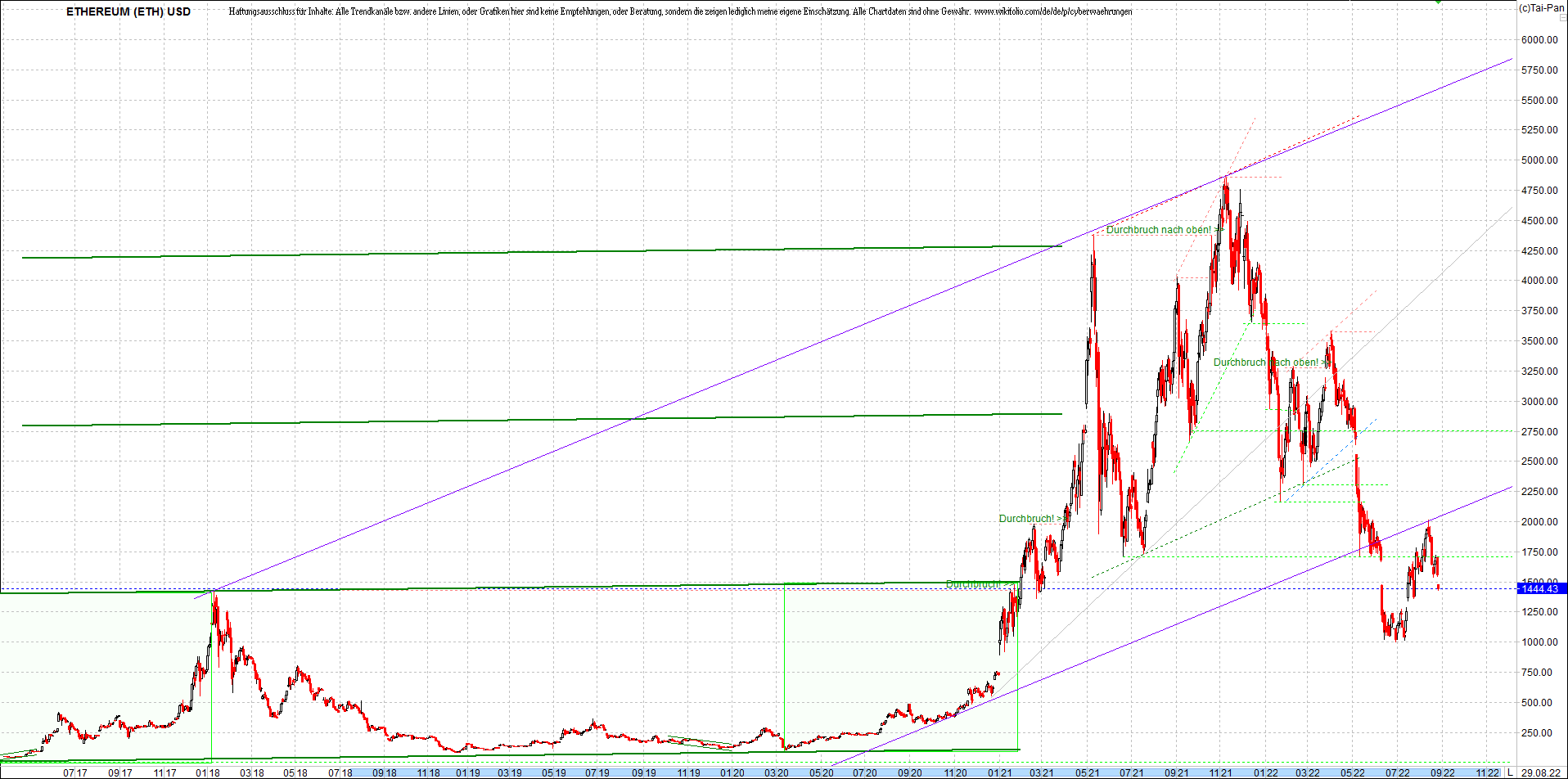 ethereum_chart__am_morgen.png