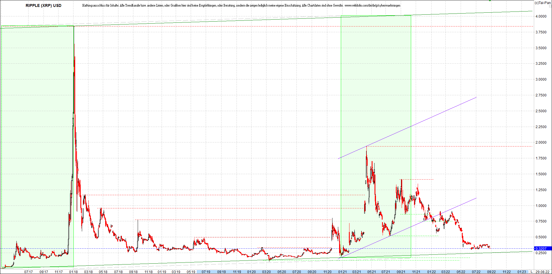 ripple_(xrp)_chart_heute_morgen.png