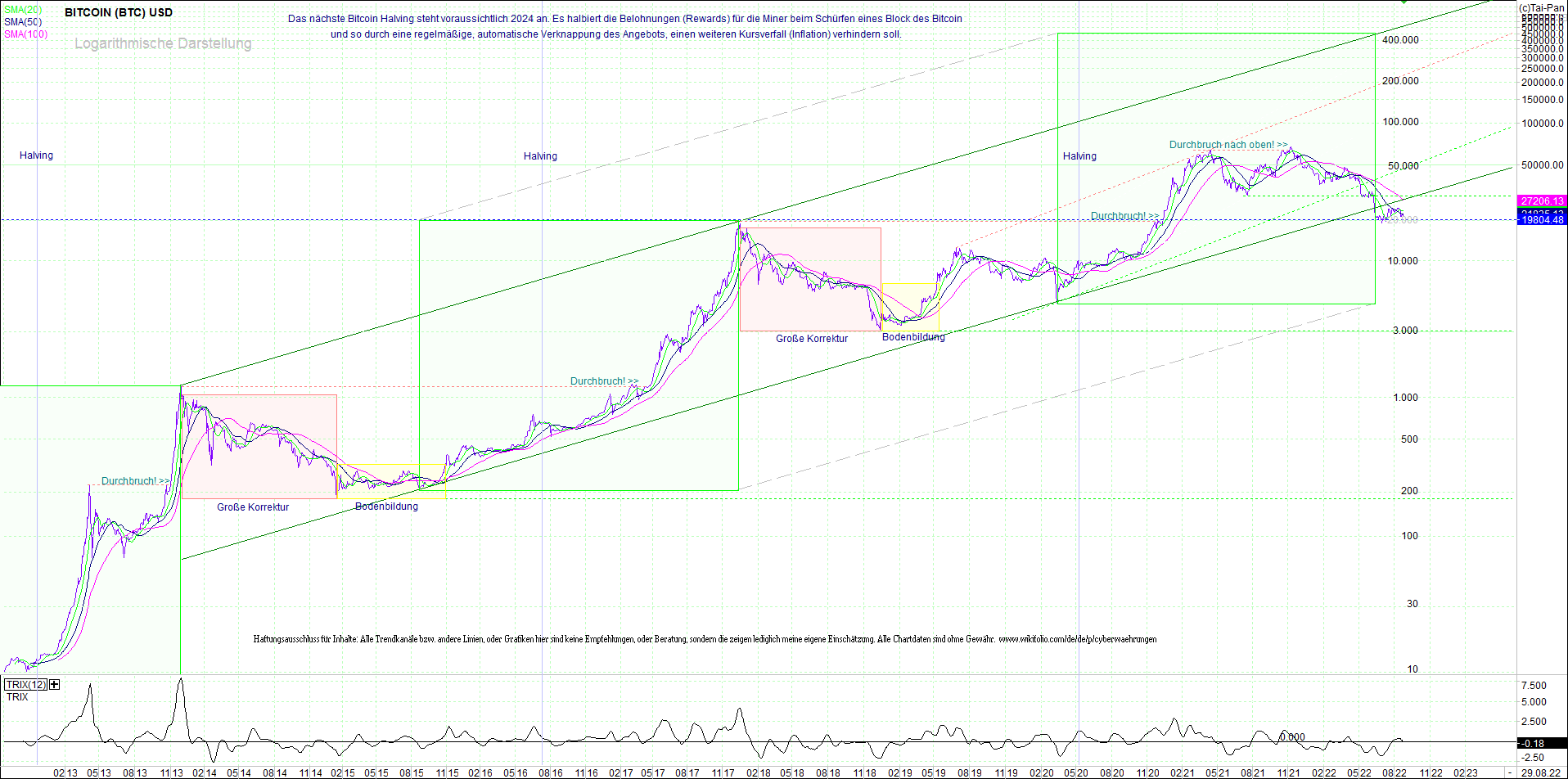 bitcoin_(btc)_chart_sehr_langfristig.png