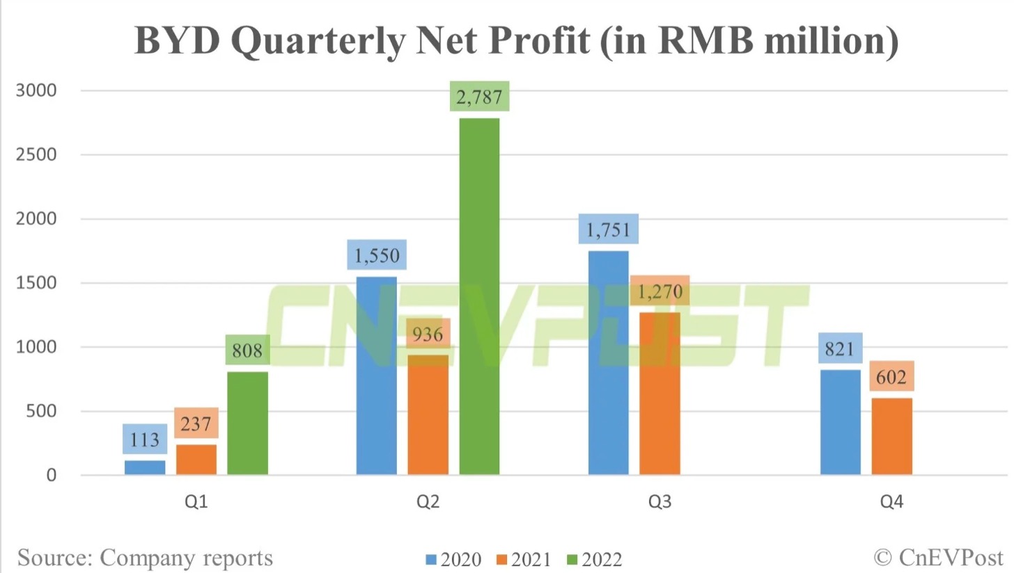 profit-q2-2022.jpg