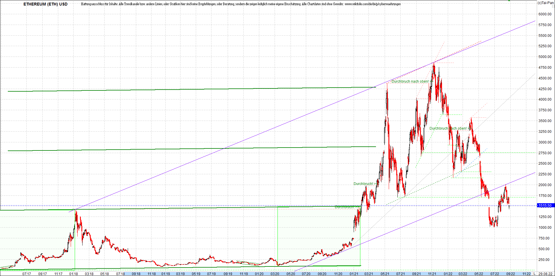 ethereum_chart_nachmittag.png