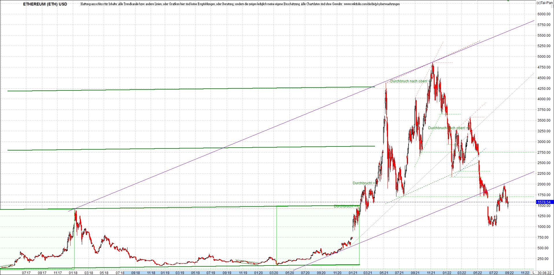 ethereum_chart__am_morgen.png