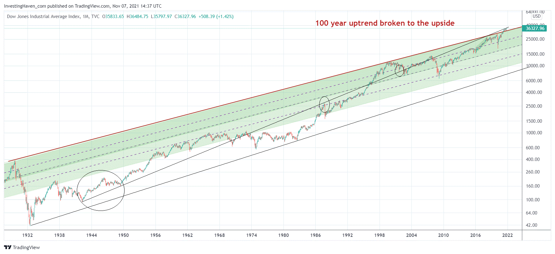 dow_ab_1929.gif