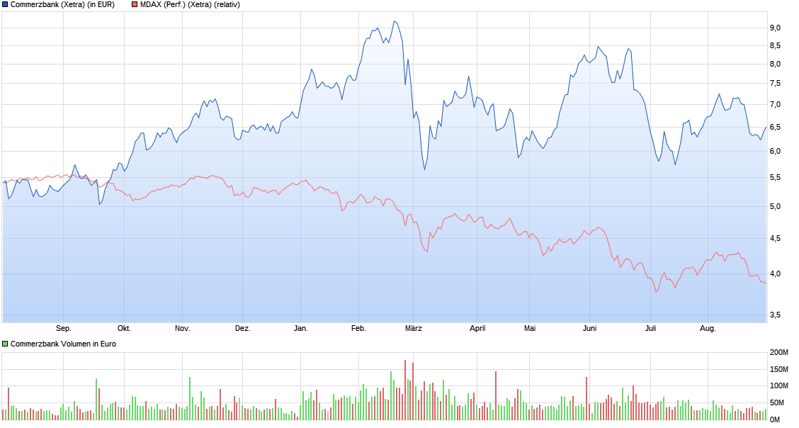 chart_year_commerzbank.png