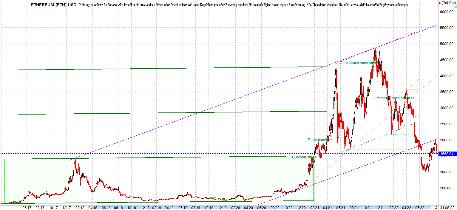 ethereum_chart__am_morgen.png