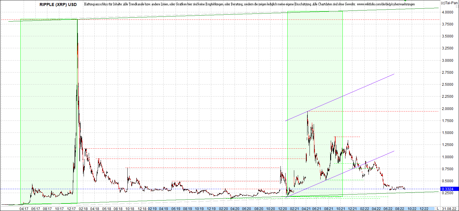 ripple_(xrp)_chart_heute_morgen.png