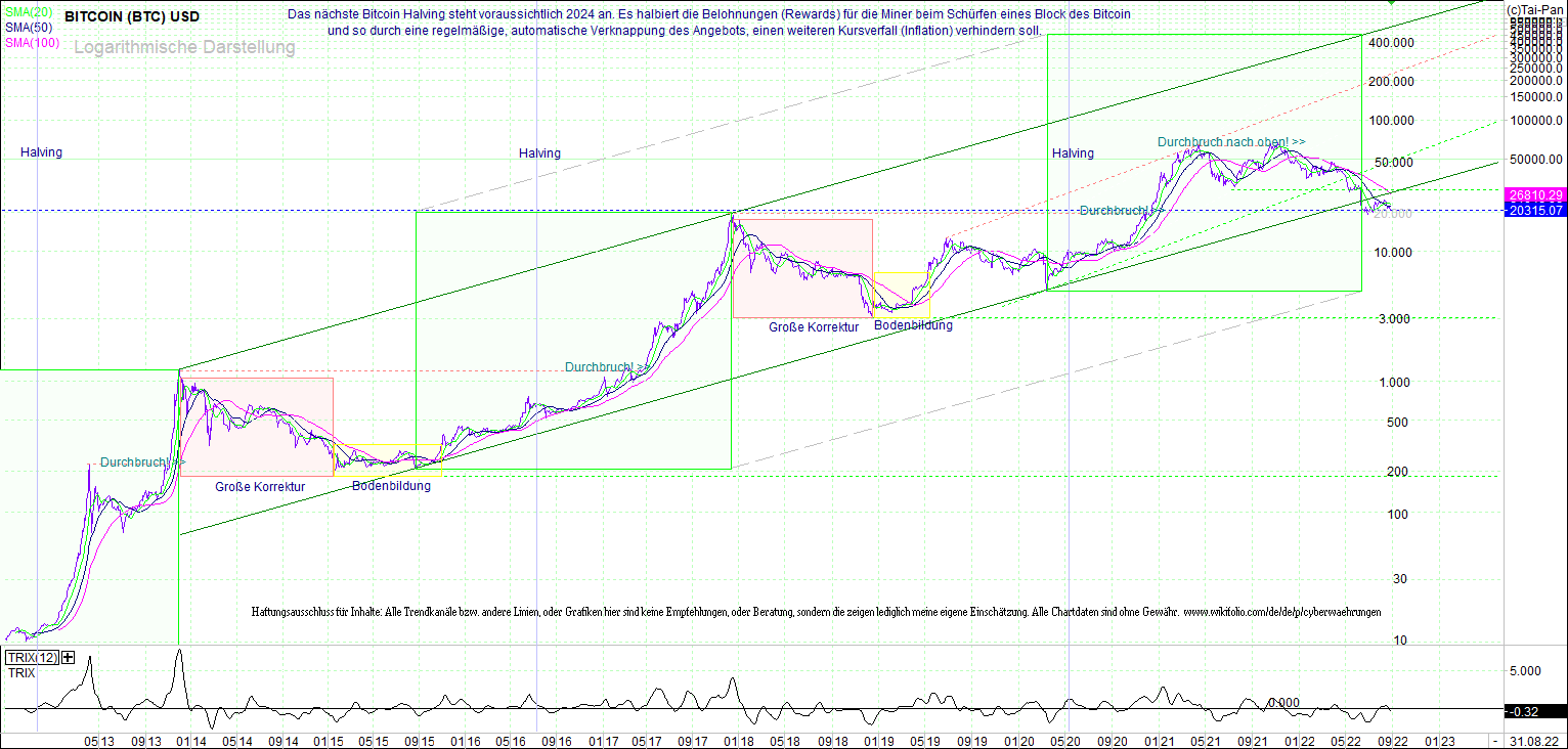 bitcoin_(btc)_chart_sehr_langfristig.png