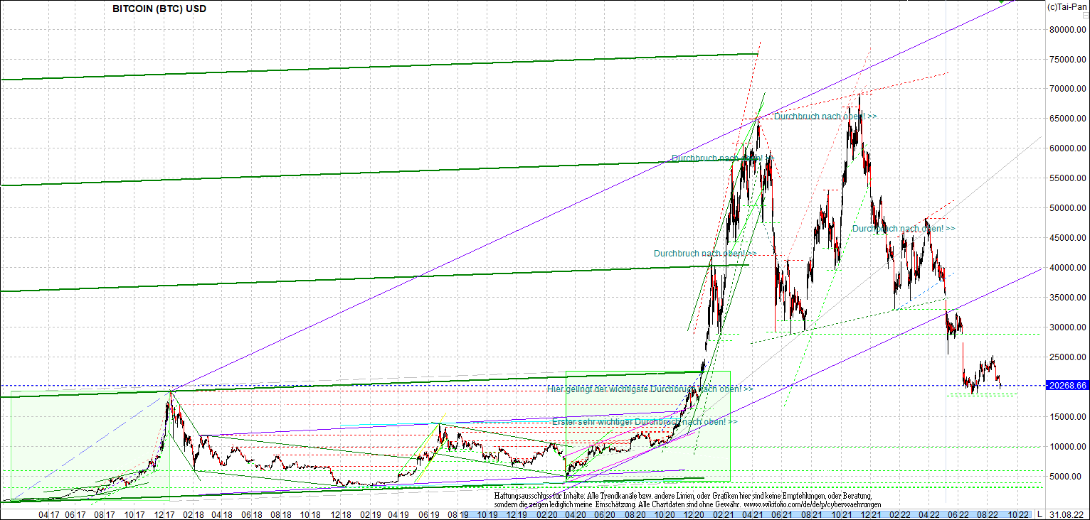 bitcoin_chart_heute_nachmittag.png