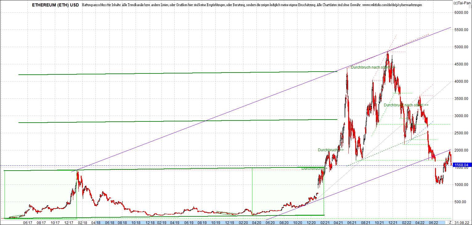 ethereum_chart_nachmittag.png