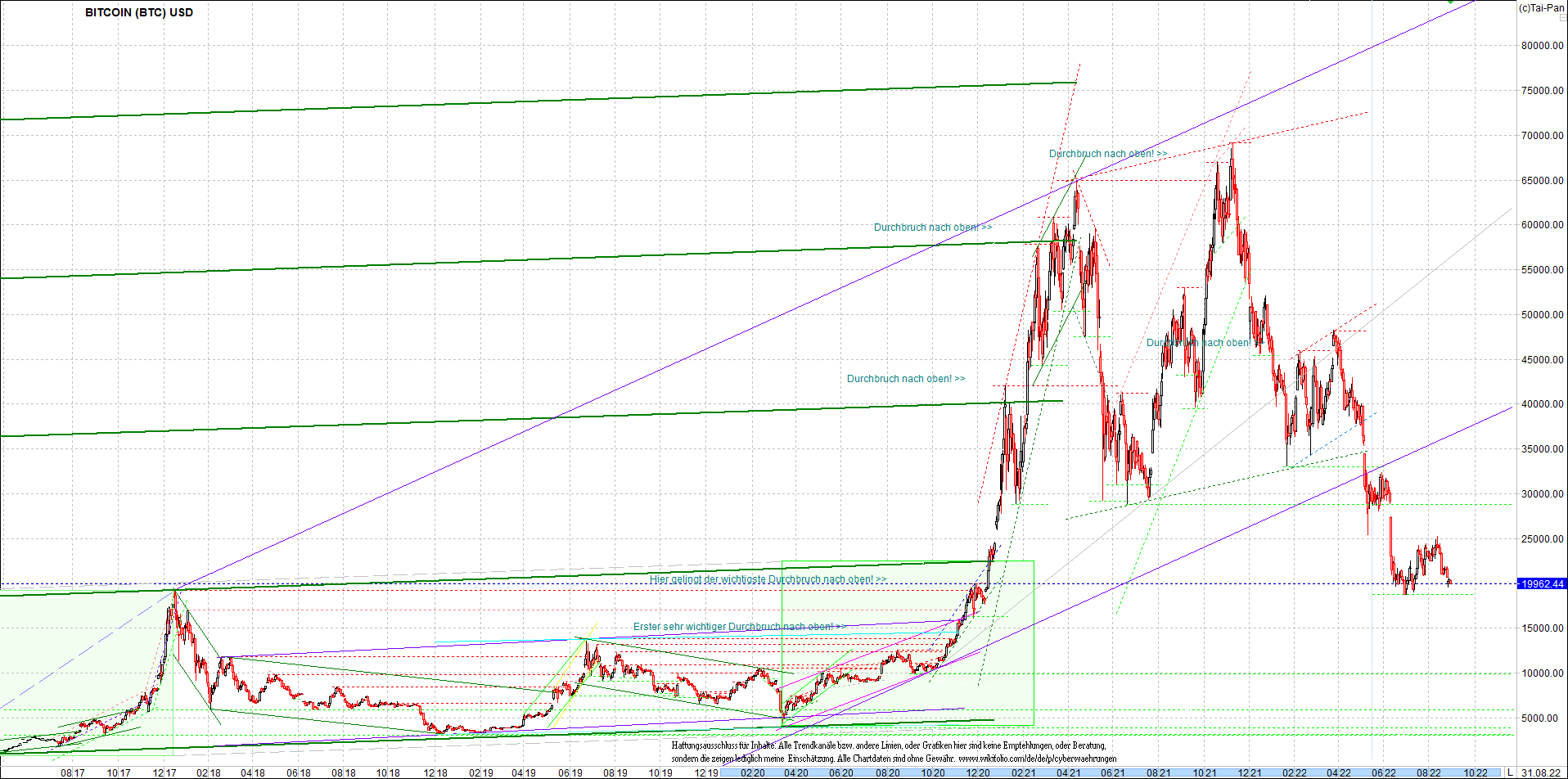 bitcoin_charttechnik_heute_morgen.png