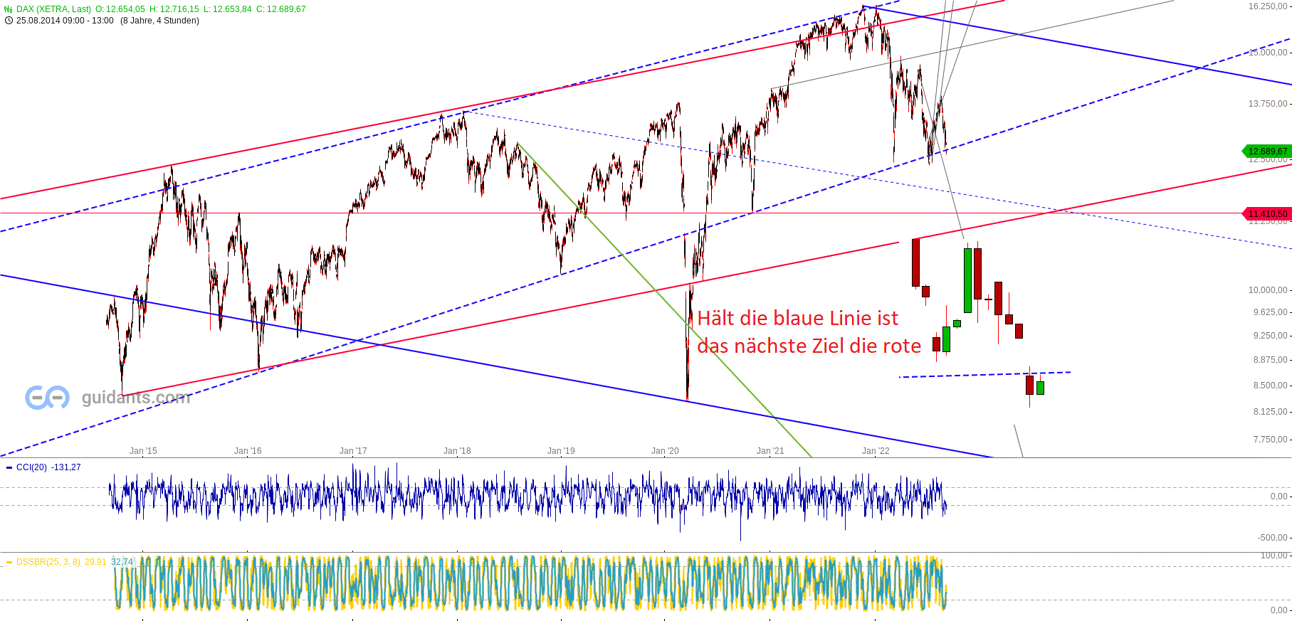 dax_xetra_h4_den_01.gif